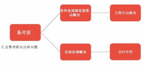 小切口改善大民生 开创‘崮山式’服务新名片与新材料技术推广的融合之路